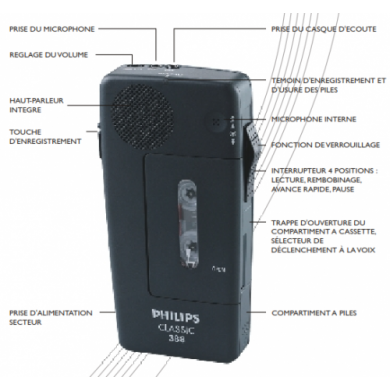 Philips LFH388