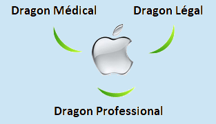 Clé USB virtualisée pour logiciels Dragon sur Mac