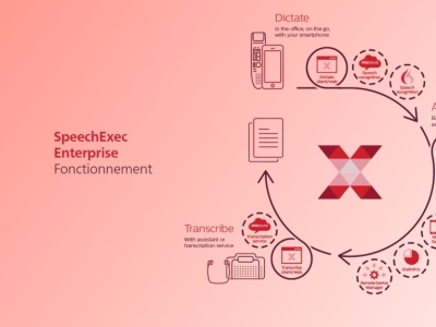 Philips SpeechExec Enterprise - Solution de dictée et de transcription