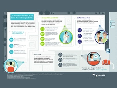 Médecins : Libérez-vous du temps avec Dragon Medical One !